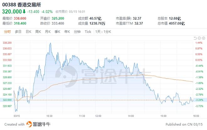 台积电股价涨近3%，美银维持“买入”，目标价265美元